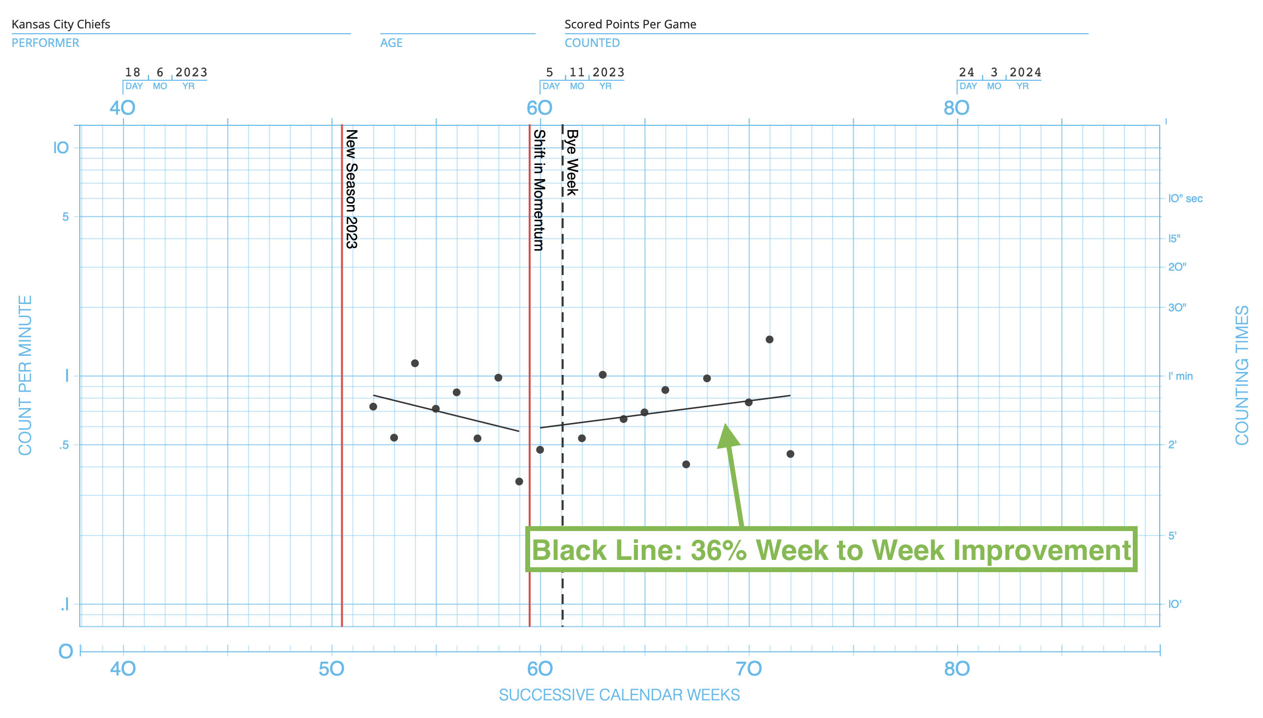 Is Momentum Real? Chiefs Behavioral Momentum